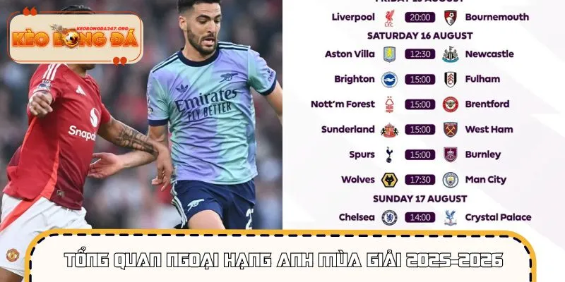 Đôi nét về giải Ngoại hạng Anh mùa giải 2025 - 2026