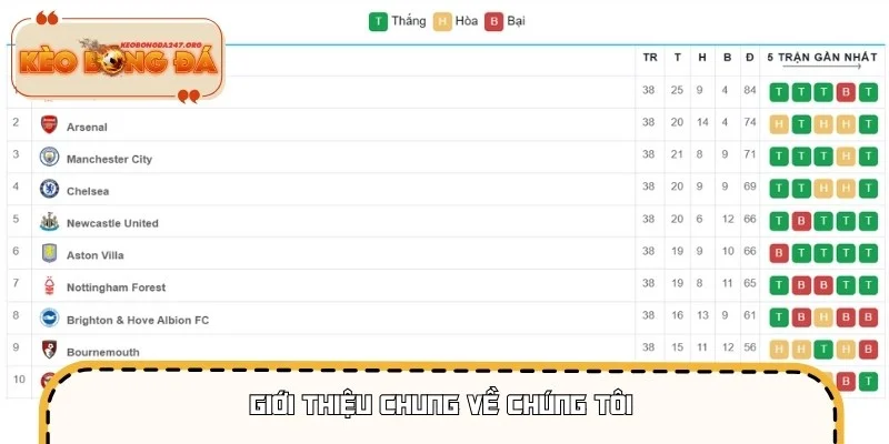 Về chúng tôi tự hào mang đến kho dữ liệu thể thao khổng lồ